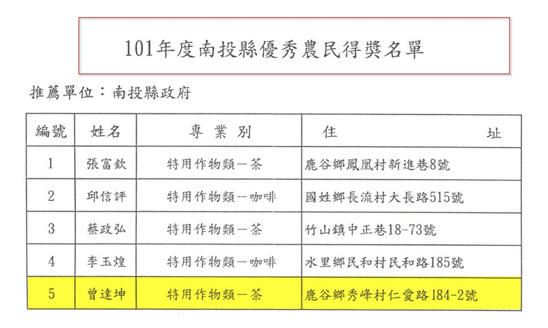 鹿谷芯茶濃 曾達坤