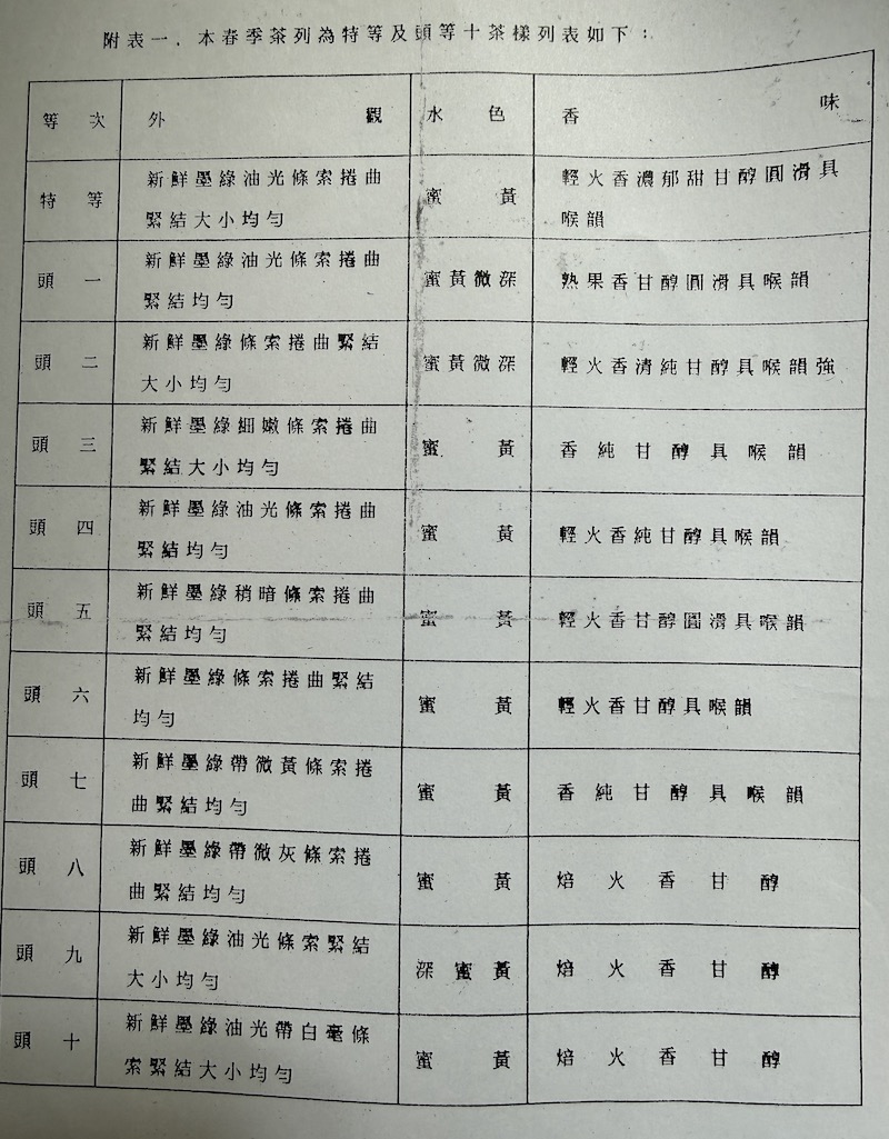 民國86年鹿谷鄉農會比賽茶春季評審報告 民國86年鹿谷鄉農會比賽茶春季評審報告