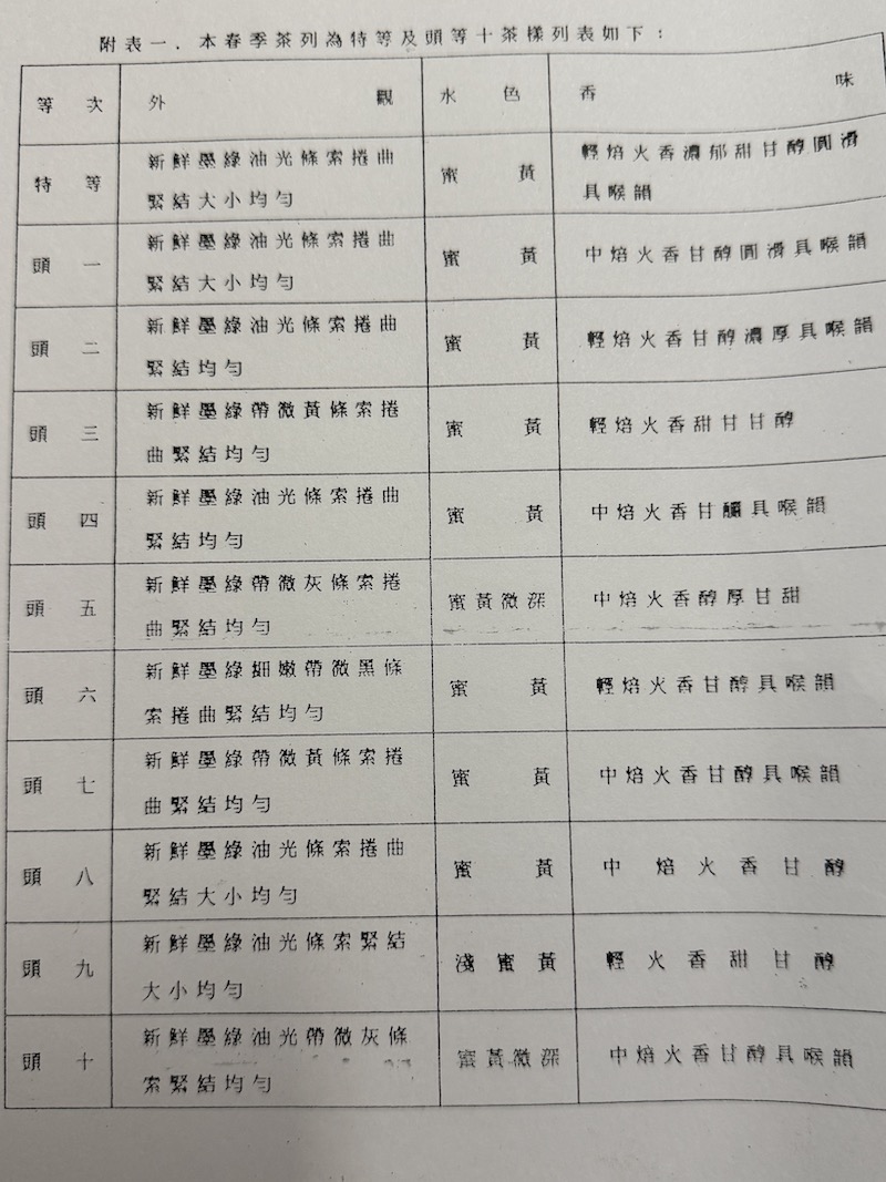 民國87年鹿谷鄉農會比賽茶春季評審報告 民國87年鹿谷鄉農會比賽茶春季評審報告