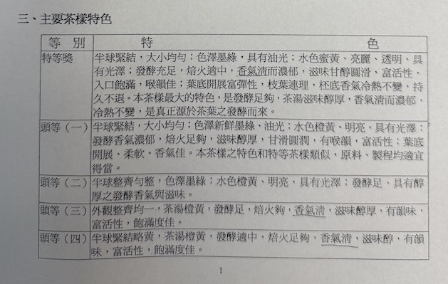 民國88年鹿谷鄉農會比賽茶冬季評審報告